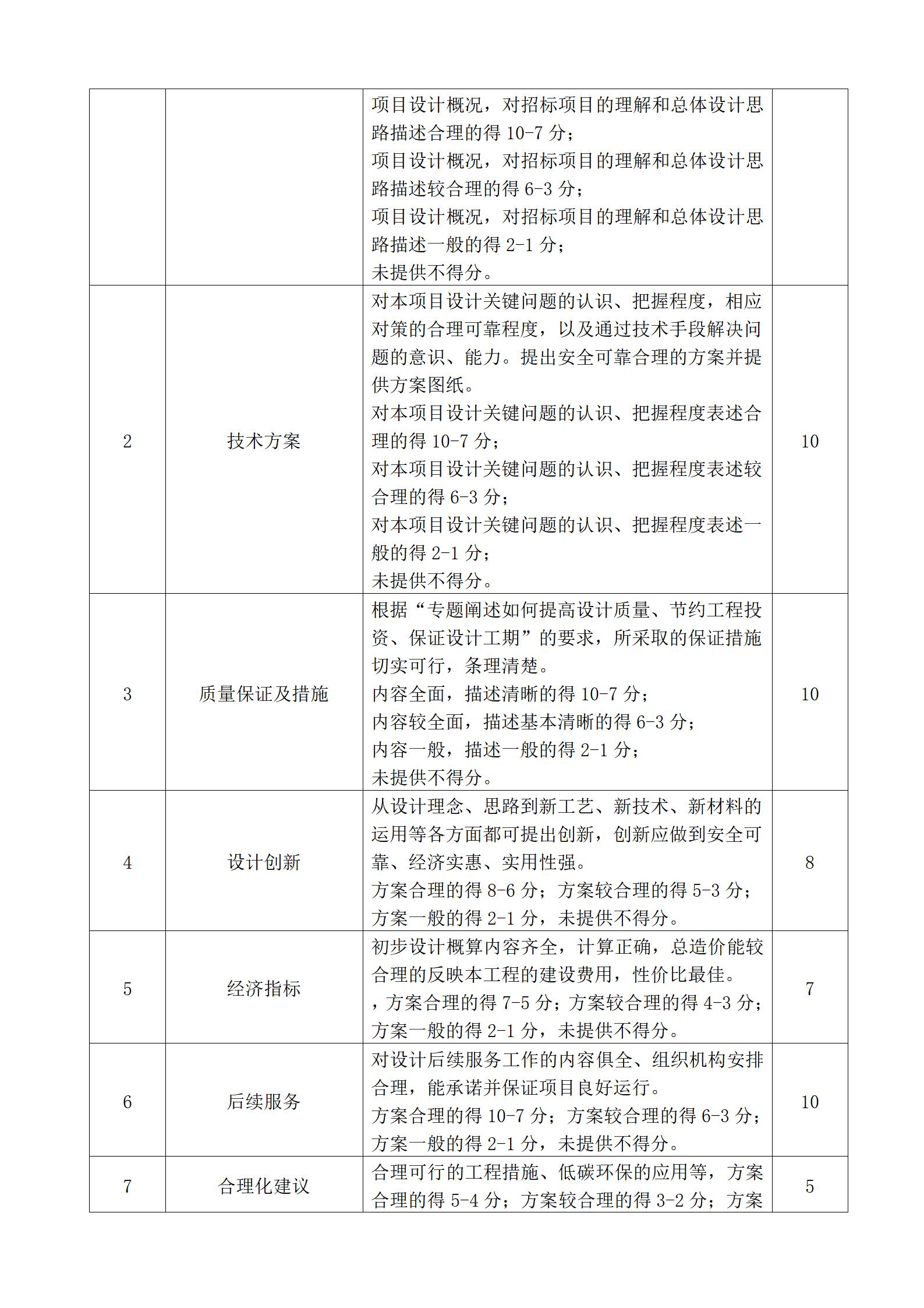 10.21招标公告--新科路（龙六路-云台山路）可研编制、方案及施工图设计_06